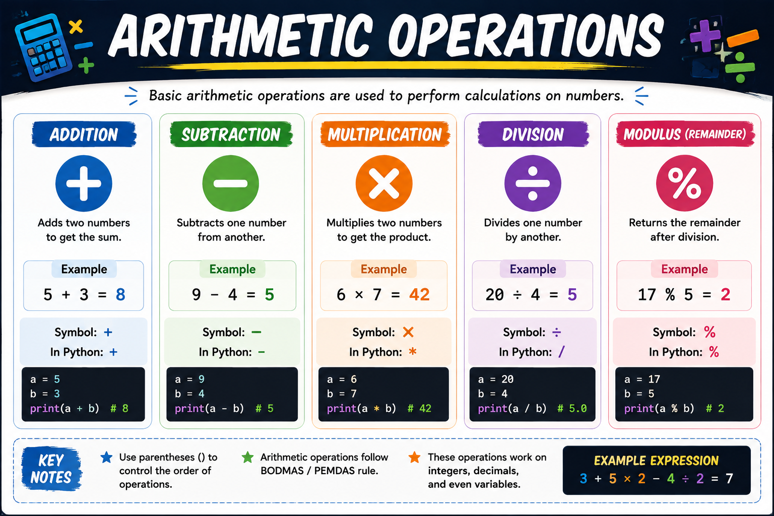 Matplotlib & Seaborn